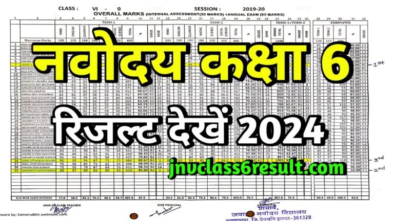 Navodaya Class 6 Result 2024: नवोदय रिजल्ट 2024 हुआ जारी, यहां से देखें लाइव रिजल्ट @navodaya.gov.in